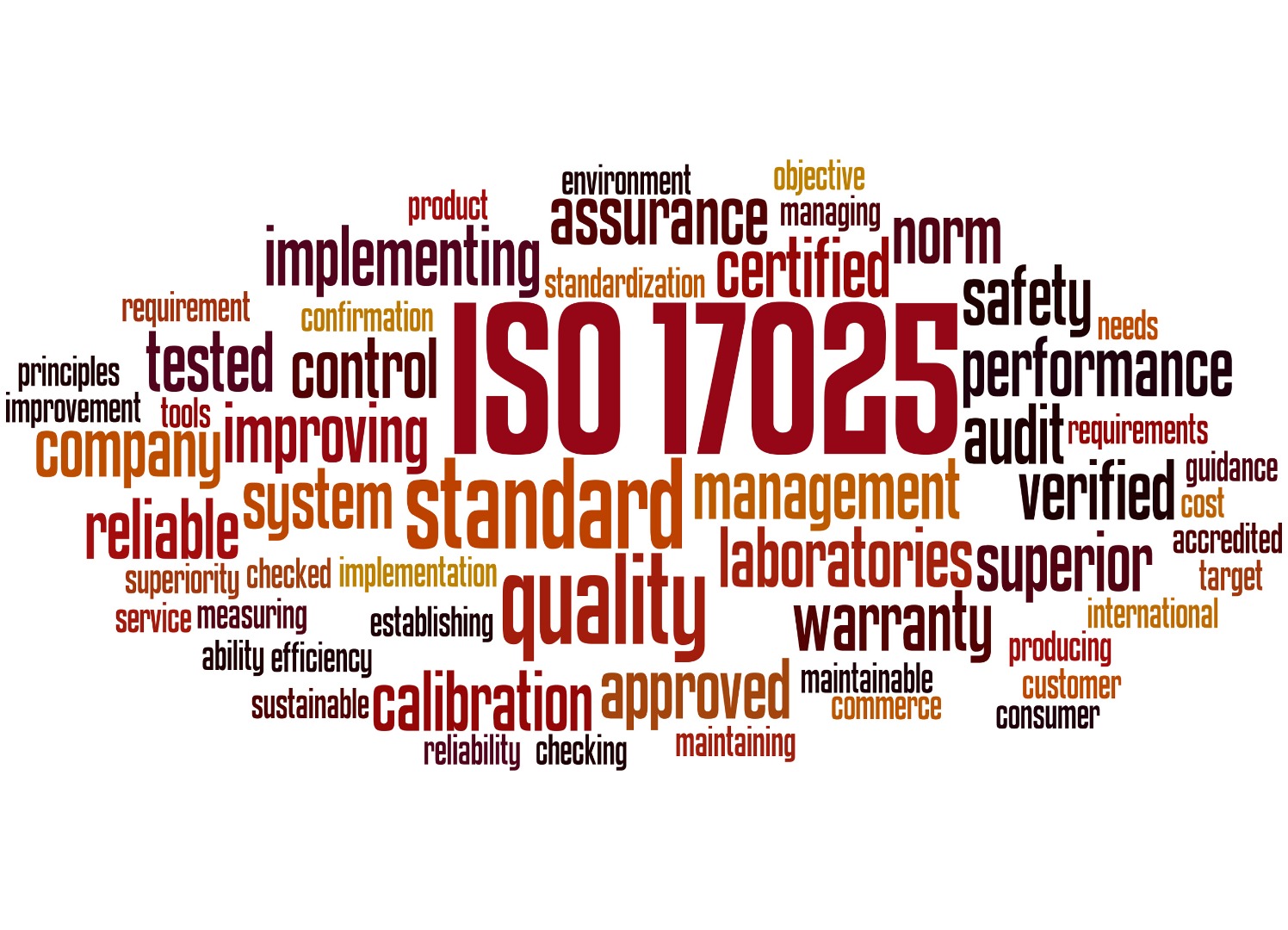 ISO 17025, word cloud concept 9